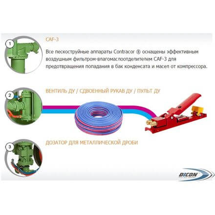 Аппарат абразивоструйный Contracor DBS-100 RCS